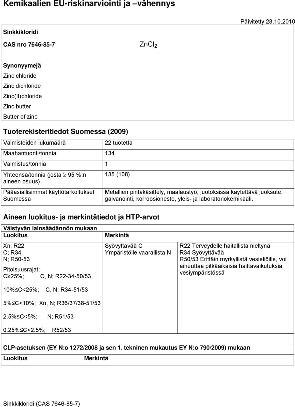 Maahantuonti/tonnia 134 Valmistus/tonnia 1 Yhteensä/tonnia (josta 95 %:n aineen osuus) Pääasiallisimmat käyttötarkoitukset Suomessa 135 (108) Metallien pintakäsittely, maalaustyö, juotoksissa