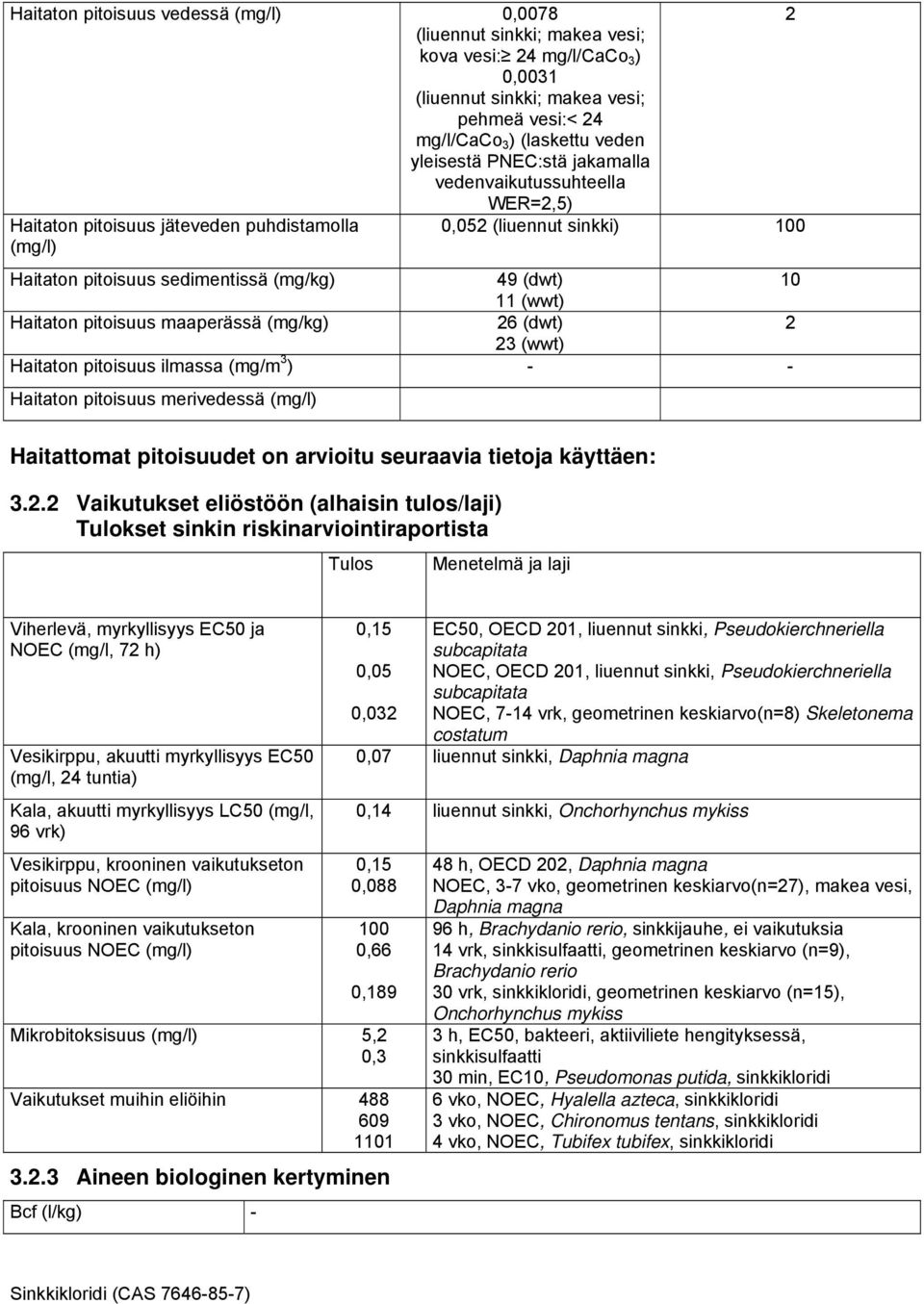 pitoisuus maaperässä (mg/kg) 26