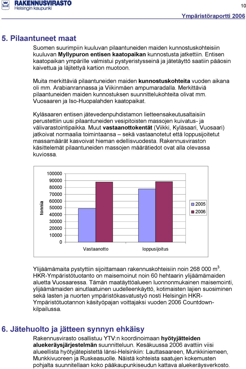 Muita merkittäviä pilaantuneiden maiden kunnostuskohteita vuoden aikana oli mm. Arabianrannassa ja Viikinmäen ampumaradalla.