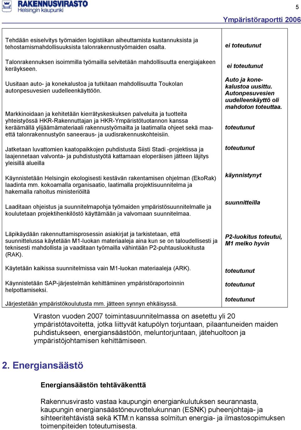 Markkinoidaan ja kehitetään kierrätyskeskuksen palveluita ja tuotteita yhteistyössä HKR-Rakennuttajan ja HKR-Ympäristötuotannon kanssa keräämällä ylijäämämateriaali rakennustyömailta ja laatimalla
