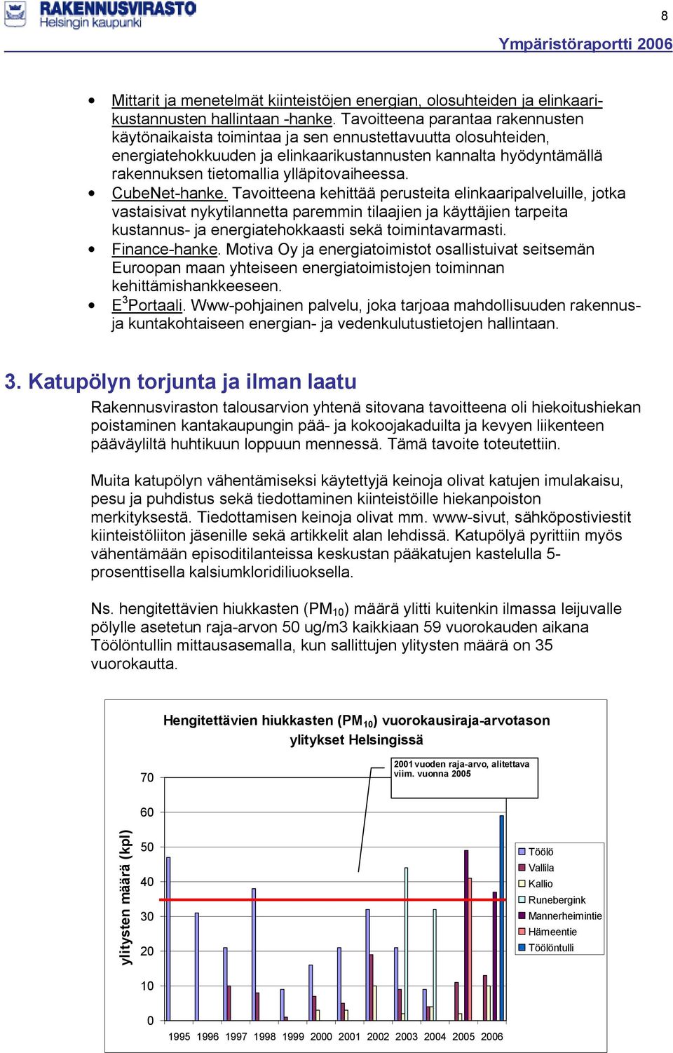 ylläpitovaiheessa. CubeNet-hanke.