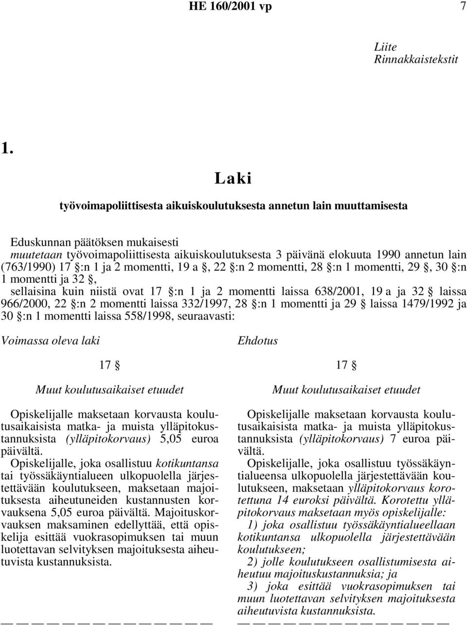 (763/1990) 17 :n 1 ja 2 momentti, 19 a, 22 :n 2 momentti, 28 :n 1 momentti, 29, 30 :n 1 momentti ja 32, sellaisina kuin niistä ovat 17 :n 1 ja 2 momentti laissa 638/2001, 19 a ja 32 laissa 966/2000,