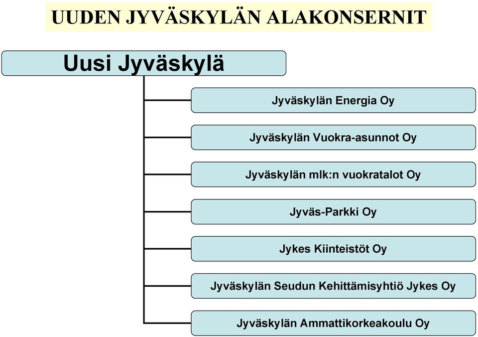 vuokratalot Oy Jyväs-Parkki Oy Jykes Kiinteistöt Oy