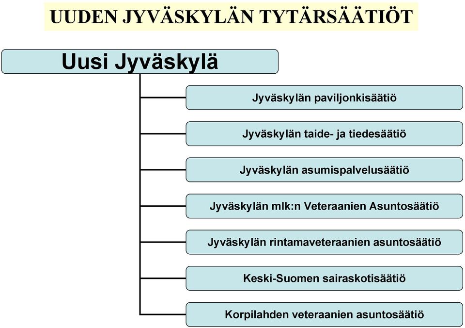 Jyväskylän mlk:n Veteraanien Asuntosäätiö Jyväskylän