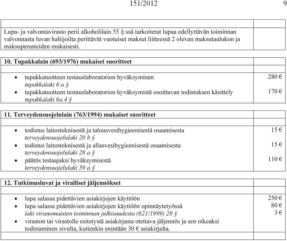 Tupakkalain (693/1976) mukaiset suoritteet tupakkatuotteen testauslaboratorion hyväksyminen tupakkalaki 6 a tupakkatuotteen testauslaboratorion hyväksymistä osoittavan todistuksen käsittely