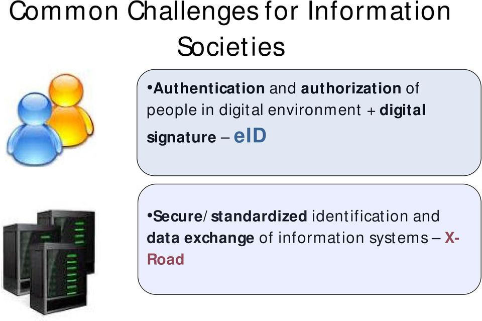 digital signature eid Secure/standardized identification