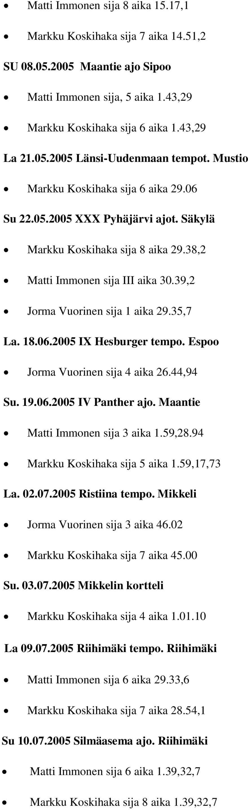 06.2005 IX Hesburger tempo. Espoo Jorma Vuorinen sija 4 aika 26.44,94 Su. 19.06.2005 IV Panther ajo. Maantie Matti Immonen sija 3 aika 1.59,28.94 Markku Koskihaka sija 5 aika 1.59,17,73 La. 02.07.