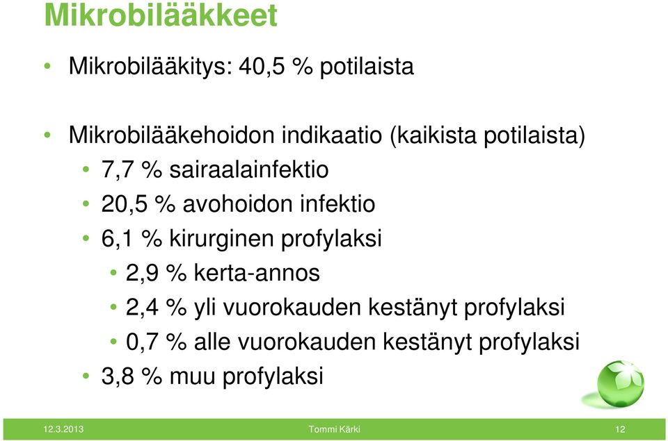 kirurginen profylaksi 2,9 % kerta-annos 2,4 % yli vuorokauden kestänyt profylaksi