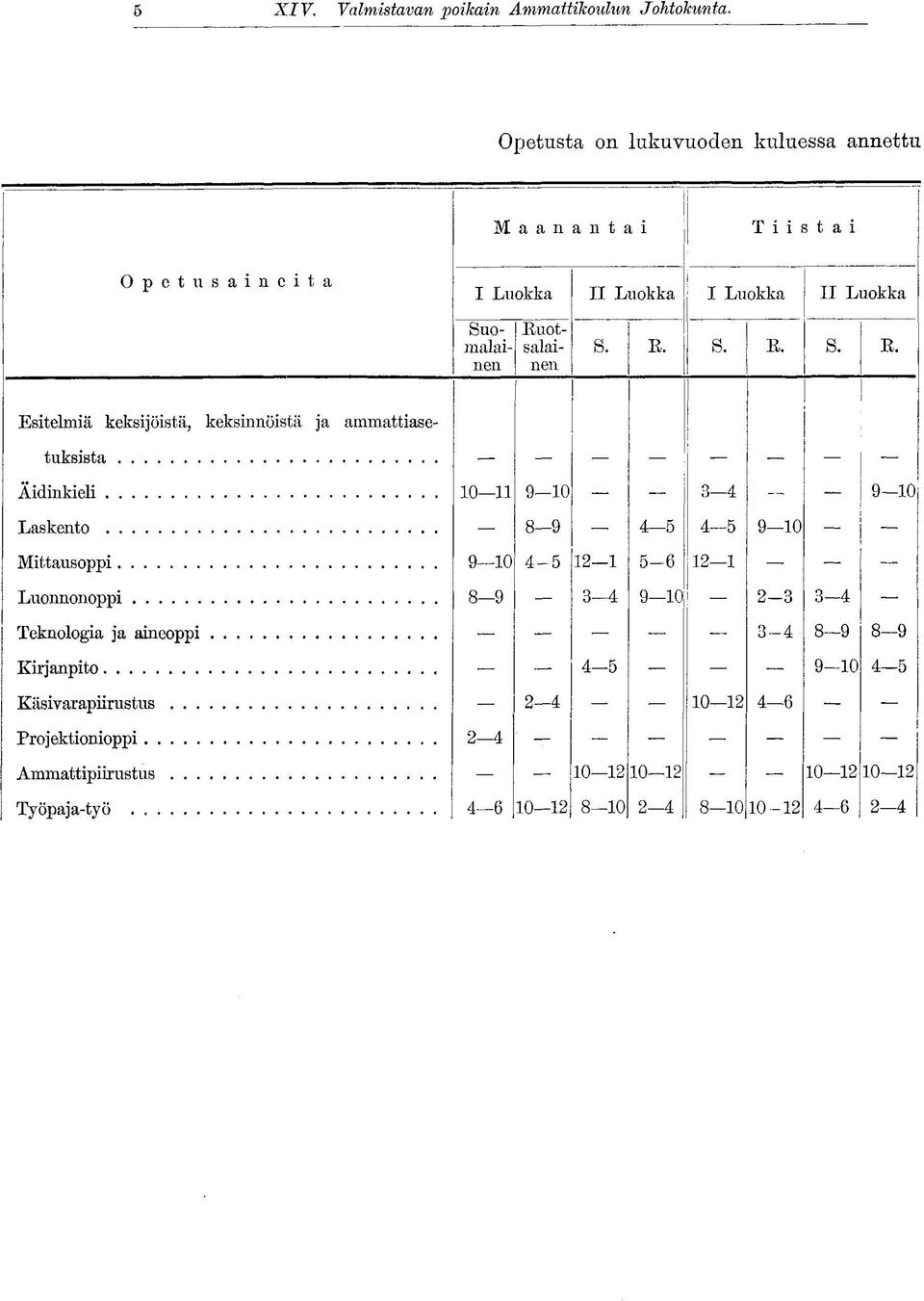 h IrRI st,51 I Luokka II Luokka I Luokka II Luokka Suomalainen Ru