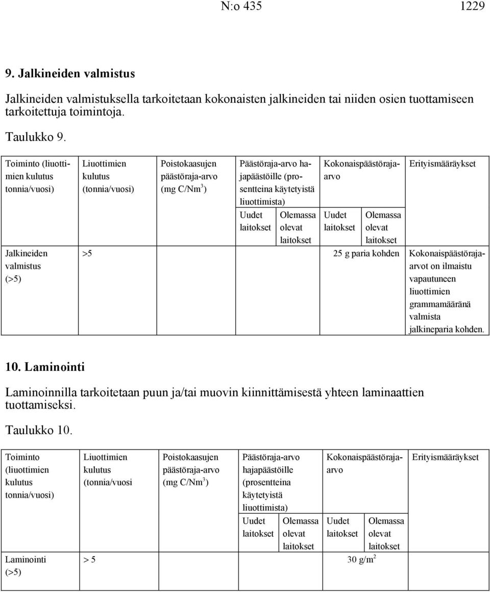 toimintoja. Taulukko 9.