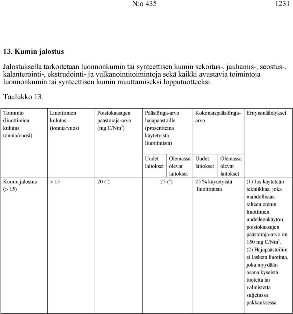 sekä kaikki avustavia toimintoja luonnonkumin tai synteettisen kumin muuttamiseksi lopputuotteeksi. Taulukko 13.