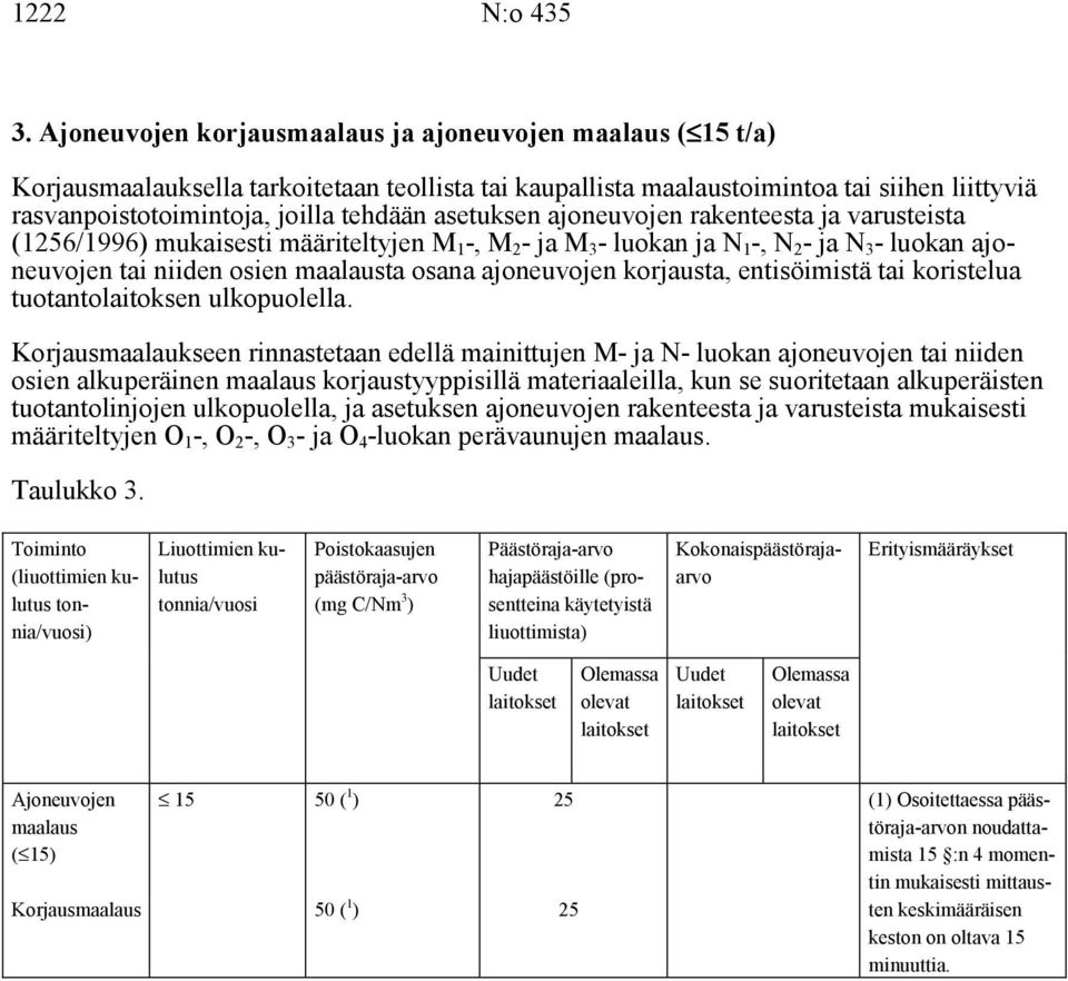 asetuksen ajoneuvojen rakenteesta ja varusteista (1256/1996) mukaisesti määriteltyjen M 1 -, M 2 - ja M 3 - luokan ja N 1 -, N 2 - ja N 3 - luokan ajoneuvojen tai niiden osien maalausta osana