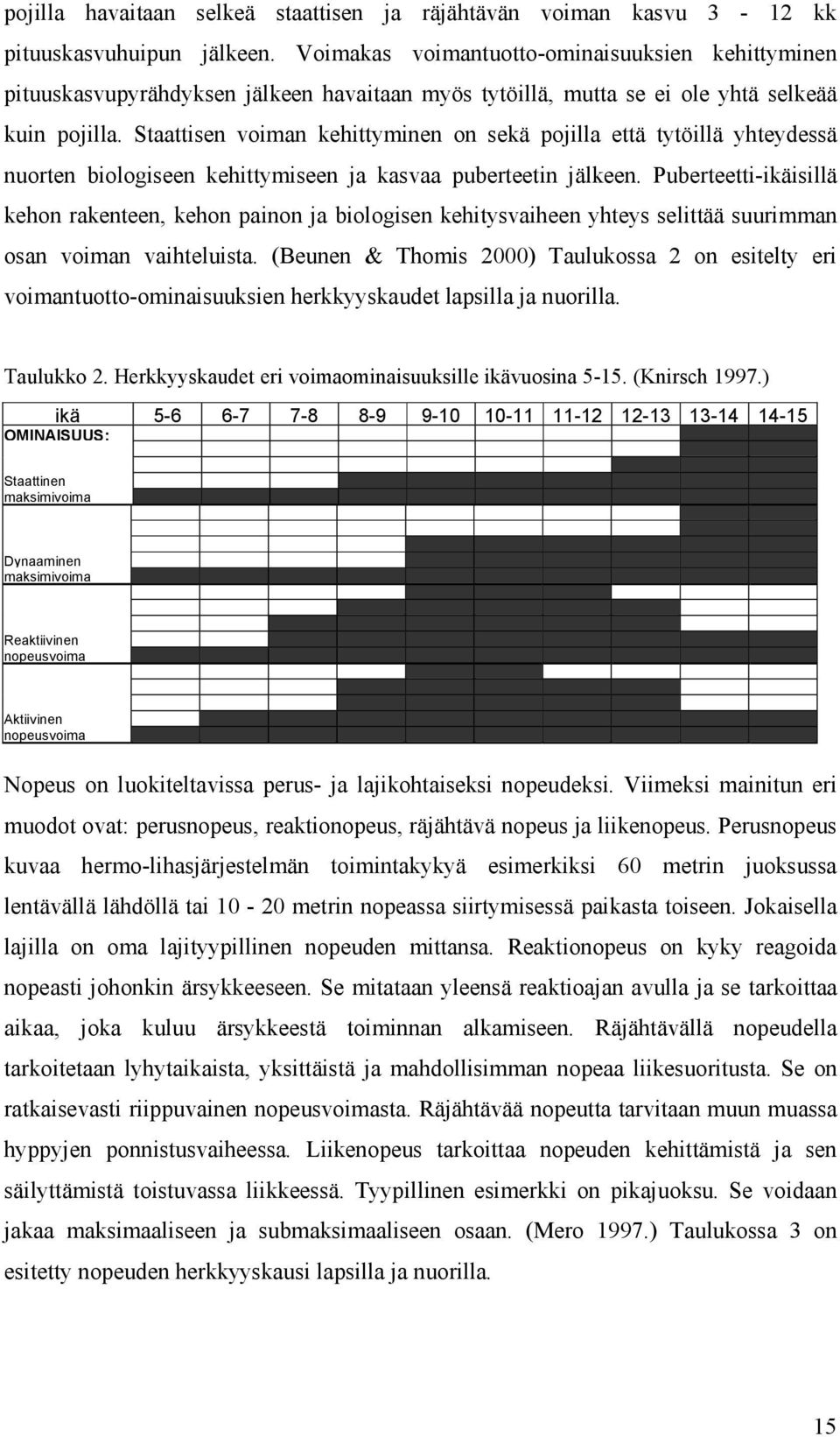 Staattisen voiman kehittyminen on sekä pojilla että tytöillä yhteydessä nuorten biologiseen kehittymiseen ja kasvaa puberteetin jälkeen.