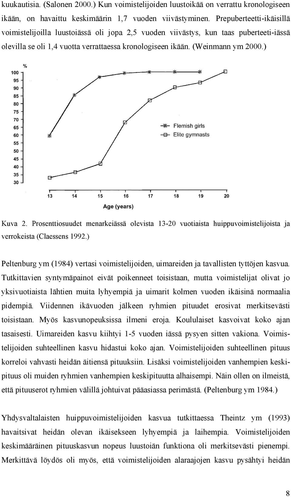 Prosenttiosuudet menarkeiässä olevista 13-20 vuotiaista huippuvoimistelijoista ja verrokeista (Claessens 1992.