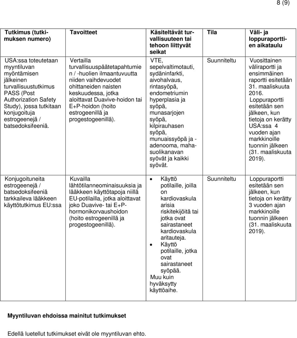 Tila Väli- ja loppuraporttien aikataulu USA:ssa toteutetaan myyntiluvan myöntämisen jälkeinen turvallisuustutkimus PASS (Post Authorization Safety Study), jossa tutkitaan konjugoituja estrogeenejä /