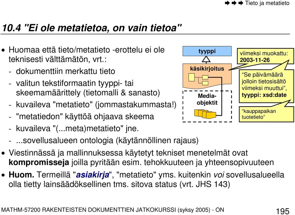 ) - "metatiedon" käyttöä ohjaava skeema - kuvaileva "(...meta)metatieto" jne. -...sovellusalueen ontologia (käytännöllinen rajaus) tyyppi käsikirjoitus Mediaobjektit viimeksi muokattu: 2003-11-26 Se