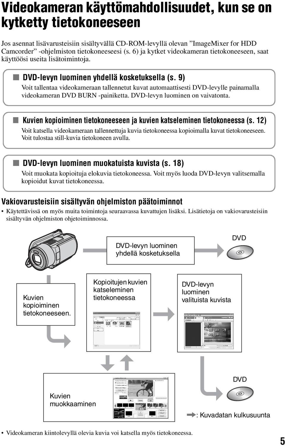 9) Voit tallentaa videokameraan tallennetut kuvat automaattisesti DVD-levylle painamalla videokameran DVD BURN -painiketta. DVD-levyn luominen on vaivatonta.