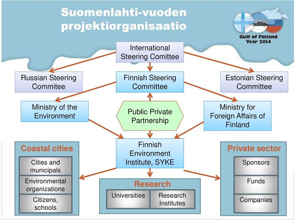 for Foreign Affairs of Finland Coastal cities Cities and municipals Environmental organizations Citizens,