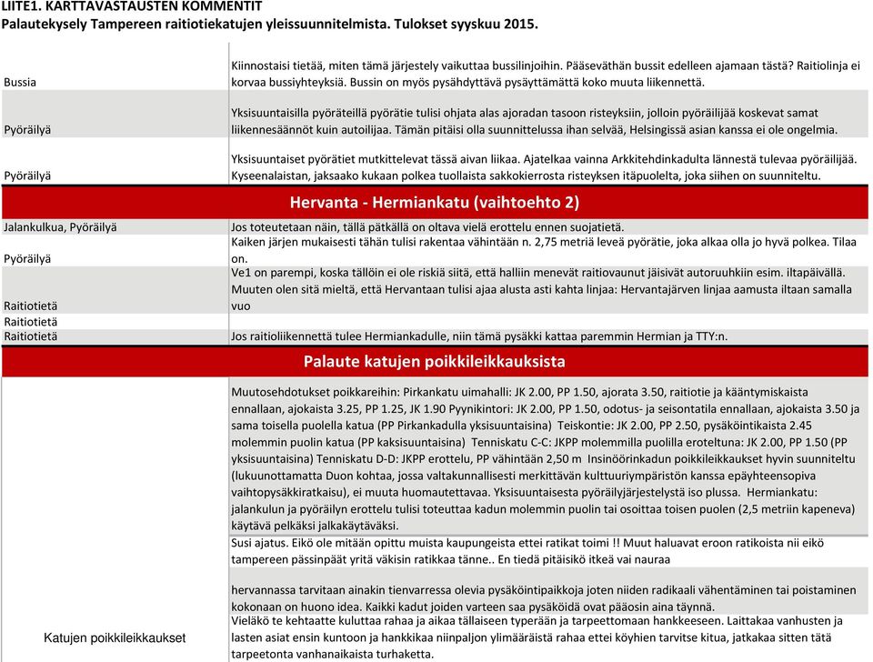 Yksisuuntaisilla pyöräteillä pyörätie tulisi ohjata alas ajoradan tasoon risteyksiin, jolloin pyöräilijää koskevat samat liikennesäännöt kuin autoilijaa.