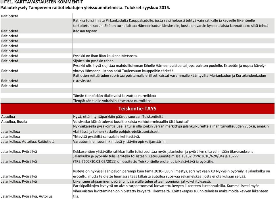 Sijoittaisin pysäkin tähän Pysäkki olisi hyvä siojittaa mahdollisimman lähelle Hämeenpuistoa tai jopa puiston puolelle.