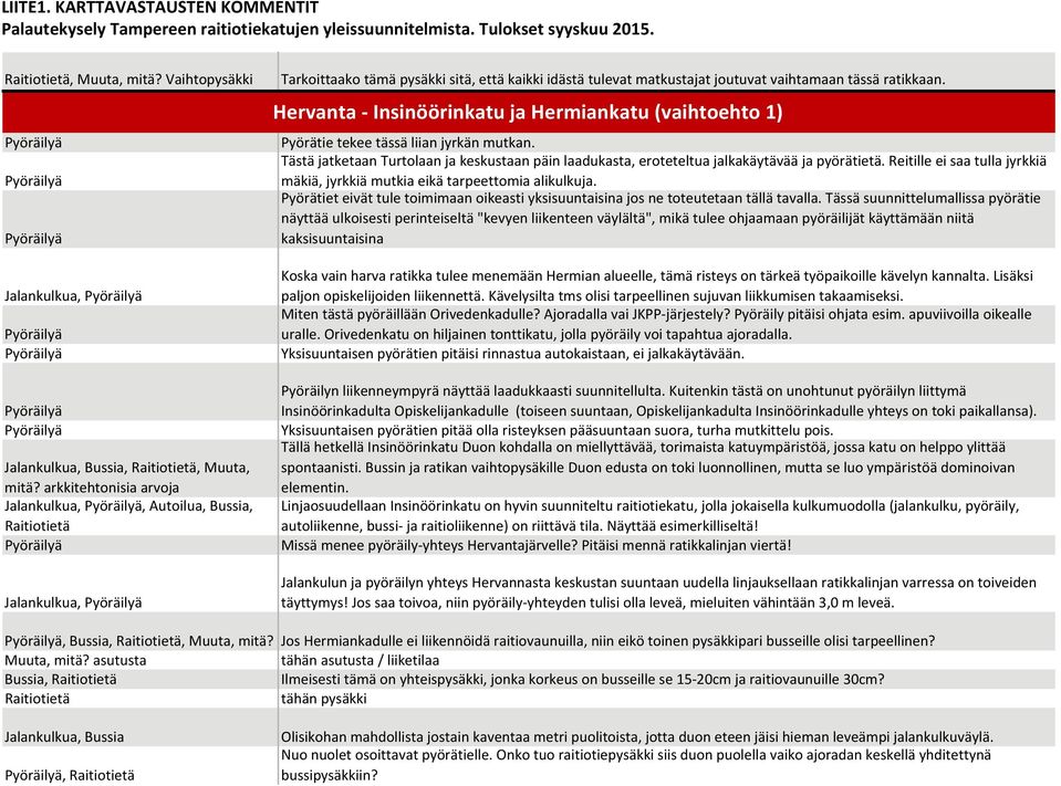 Reitille ei saa tulla jyrkkiä mäkiä, jyrkkiä mutkia eikä tarpeettomia alikulkuja. Pyörätiet eivät tule toimimaan oikeasti yksisuuntaisina jos ne toteutetaan tällä tavalla.