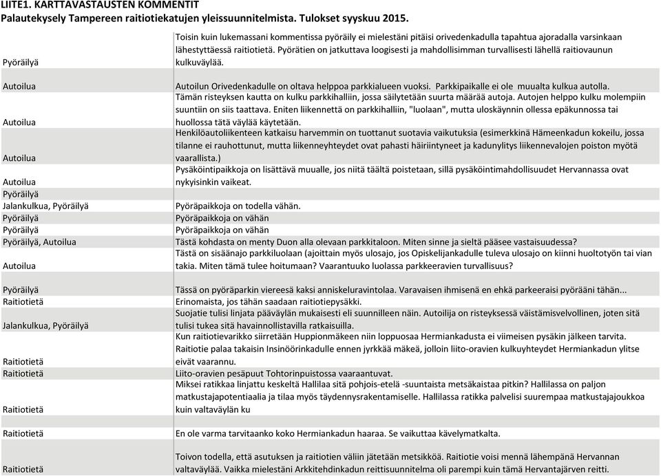 Parkkipaikalle ei ole muualta kulkua autolla. Tämän risteyksen kautta on kulku parkkihalliin, jossa säilytetään suurta määrää autoja. Autojen helppo kulku molempiin suuntiin on siis taattava.