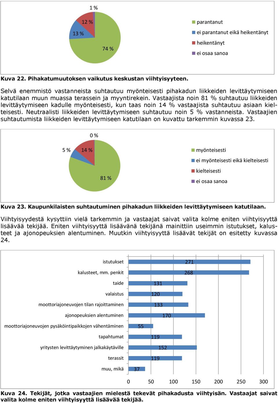 Vastaajista noin 81 % suhtautuu liikkeiden levittäytymiseen kadulle myönteisesti, kun taas noin 14 % vastaajista suhtautuu asiaan kielteisesti.