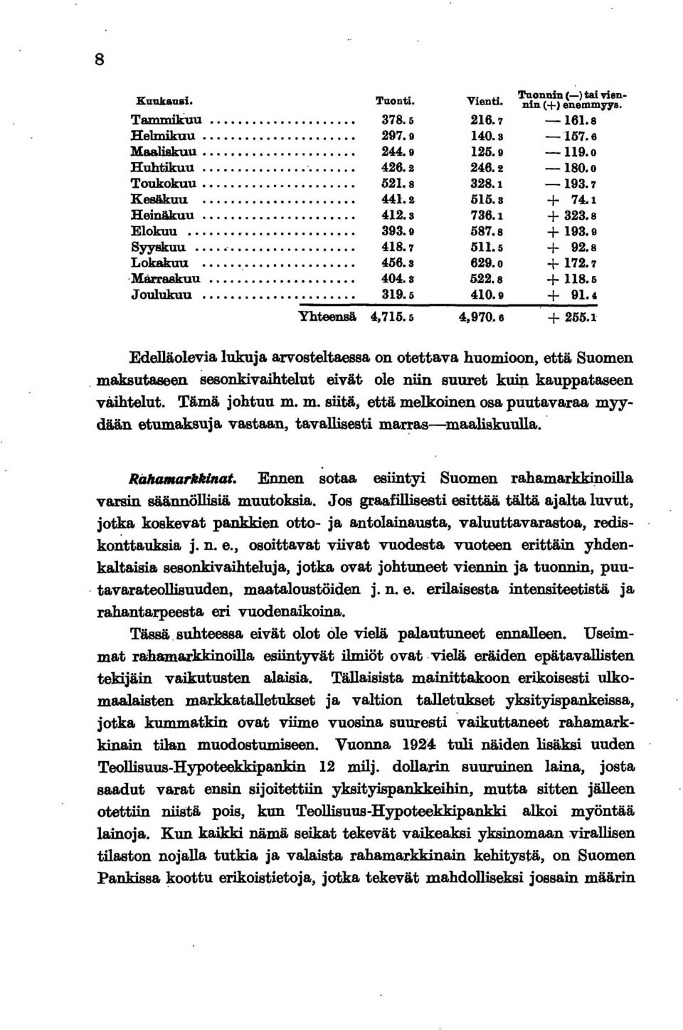 9 + 9.4 Yhteensä. 4,75.5 4,970.6 + 255. Edelläoleva lukuja arvosteltaessa on otettava huomoon, että Suomen. ma