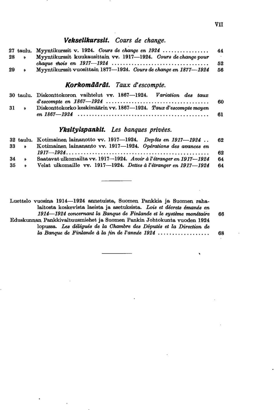 .. 60 3» Dskonttokorkokeskmäärn vv. 867-924. Tauxd'escomptemoyen en 867-924... 6 Ykstyspankt. Les banques prvees. 32 taulu. Kotmanen lamanotto vv. 97-924. Depots en 97-924 33» Kotmanen lanananto vv.