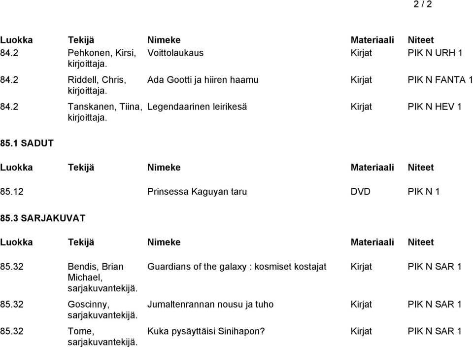 12 Prinsessa Kaguyan taru DVD PIK N 1 85.3 SARJAKUVAT 85.32 Bendis, Brian Michael, sarjakuvantekijä. 85.32 Goscinny, sarjakuvantekijä.