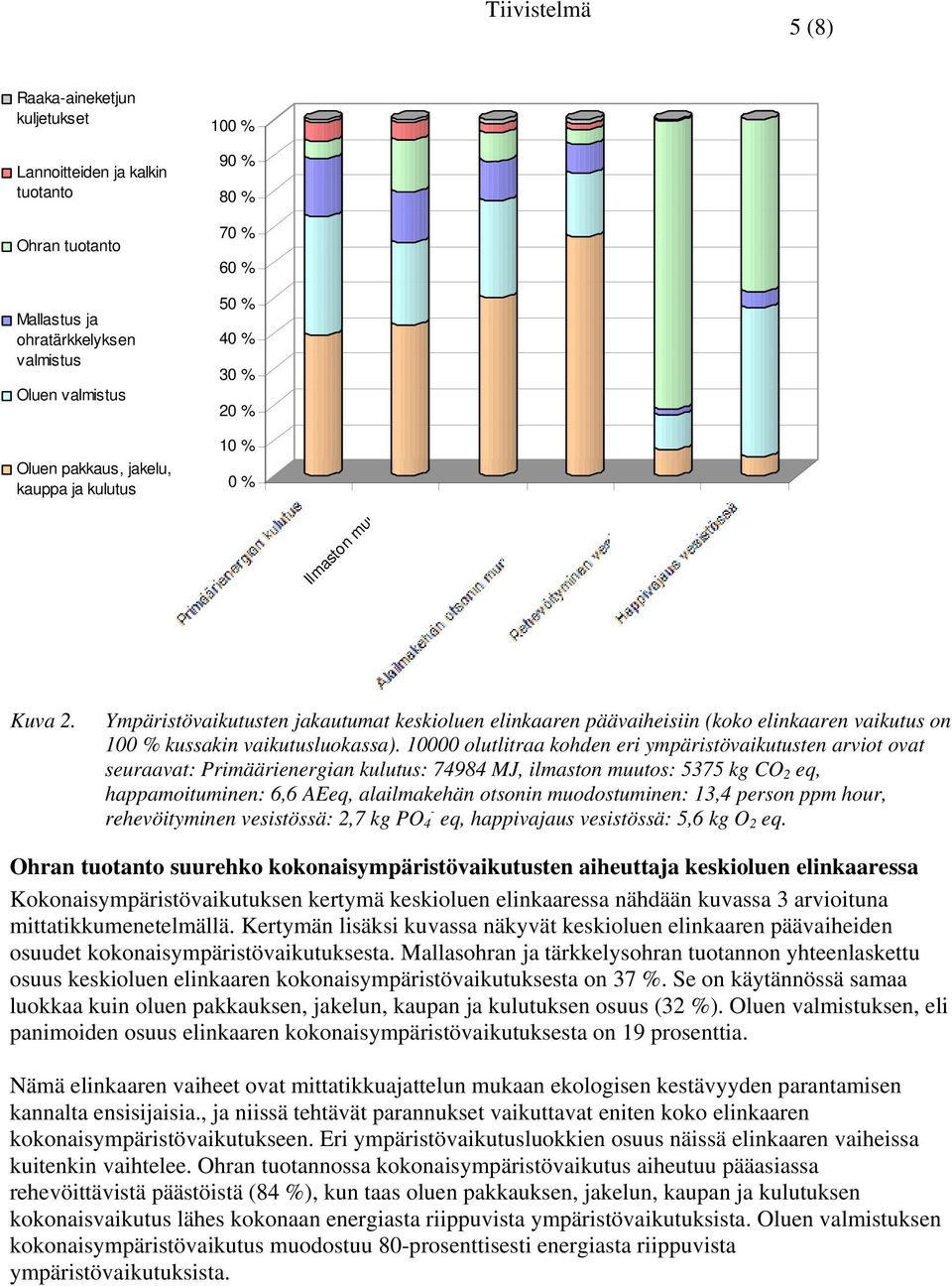 10000 olutlitraa kohden eri ympäristövaikutusten arviot ovat seuraavat: Primäärienergian kulutus: 74984 MJ, ilmaston muutos: 5375 kg CO 2 eq, happamoituminen: 6,6 AEeq, alailmakehän otsonin