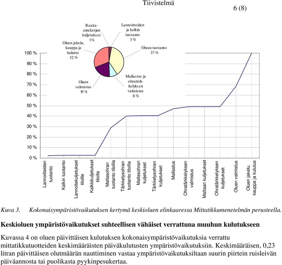 Tärkkelysohran Mallastus Ohratärkkelyksen valmistus Maltaan Ohratärkkelyksen Oluen valmistus Oluen jakelu, kauppa ja kulutus Kuva 3.