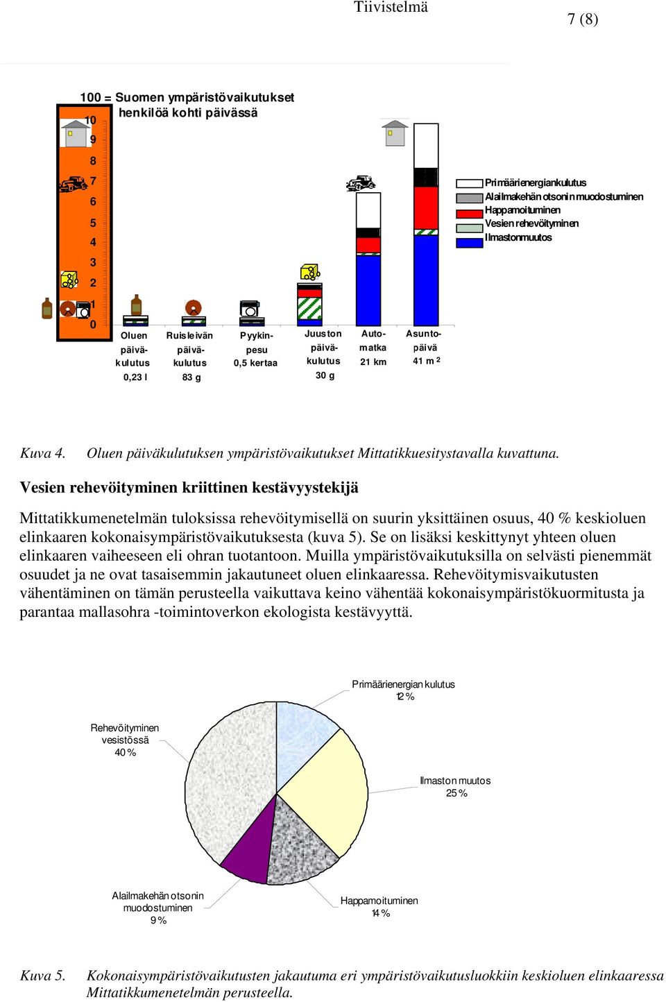 Oluen päiväkulutuksen ympäristövaikutukset Mittatikkuesitystavalla kuvattuna.