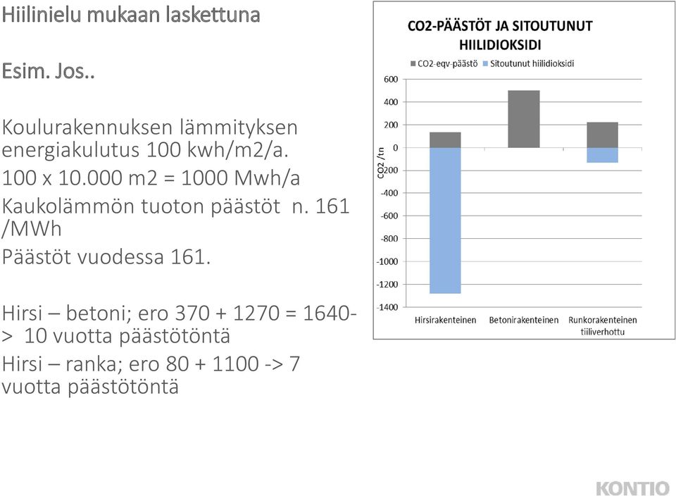 000 m2 = 1000 Mwh/a Kaukolämmön tuoton päästöt n.