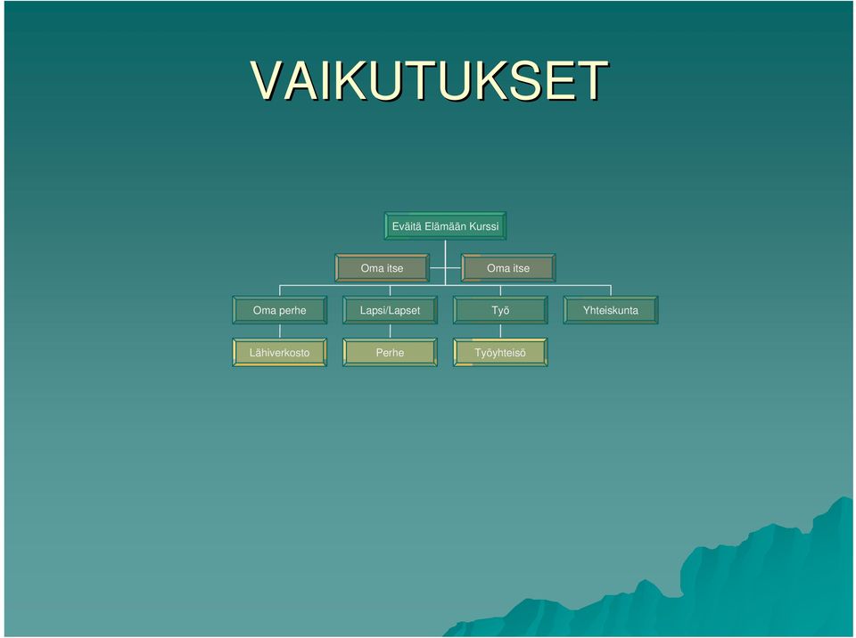 perhe Lapsi/Lapset Työ