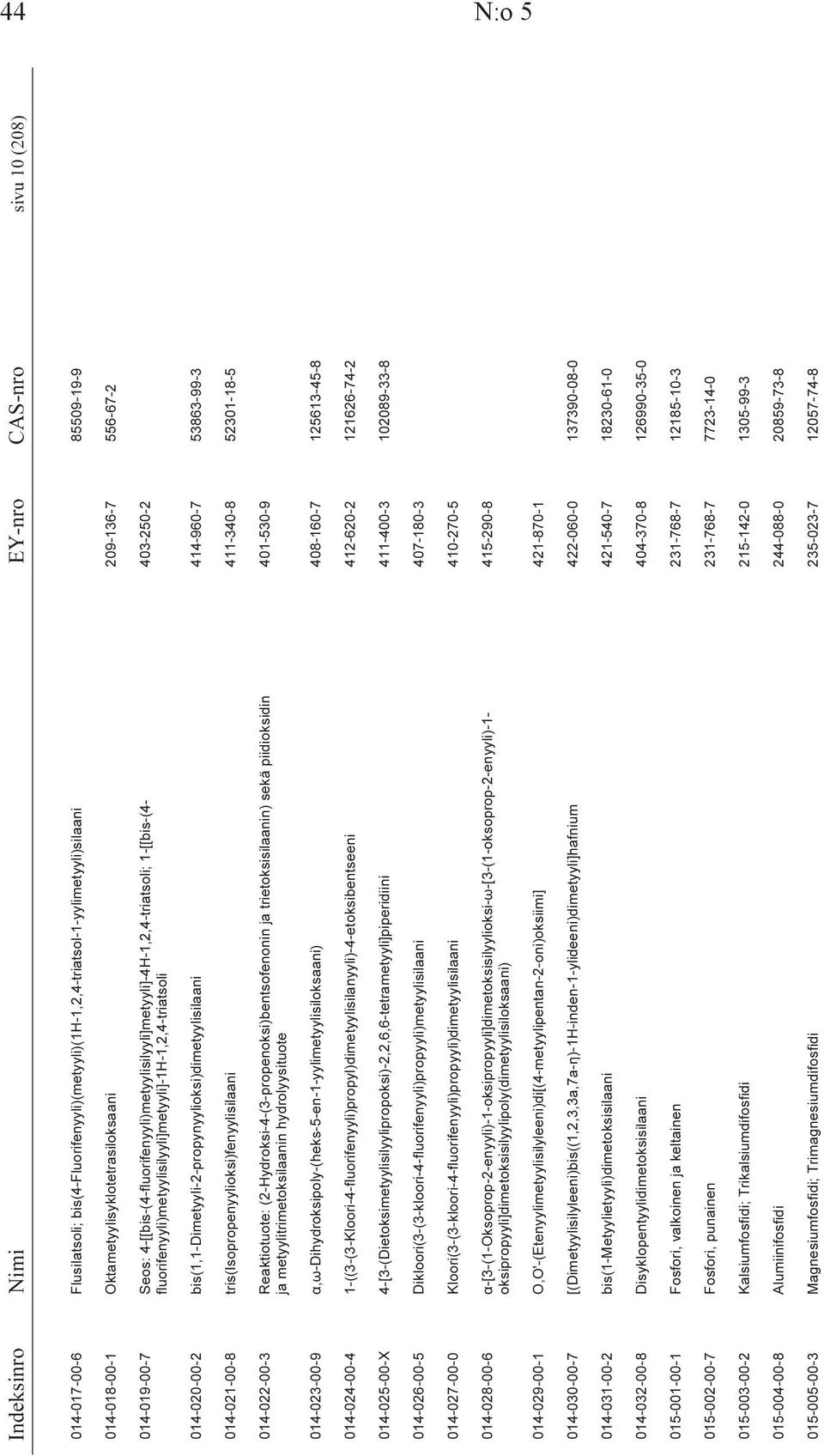 fluorifenyyli)metyylisilyyli]metyyli]-1h-1,2,4-triatsoli 014-020-00-2 bis(1,1-dimetyyli-2-propynyylioksi)dimetyylisilaani 414-960-7 53863-99-3 014-021-00-8 tris(isopropenyylioksi)fenyylisilaani