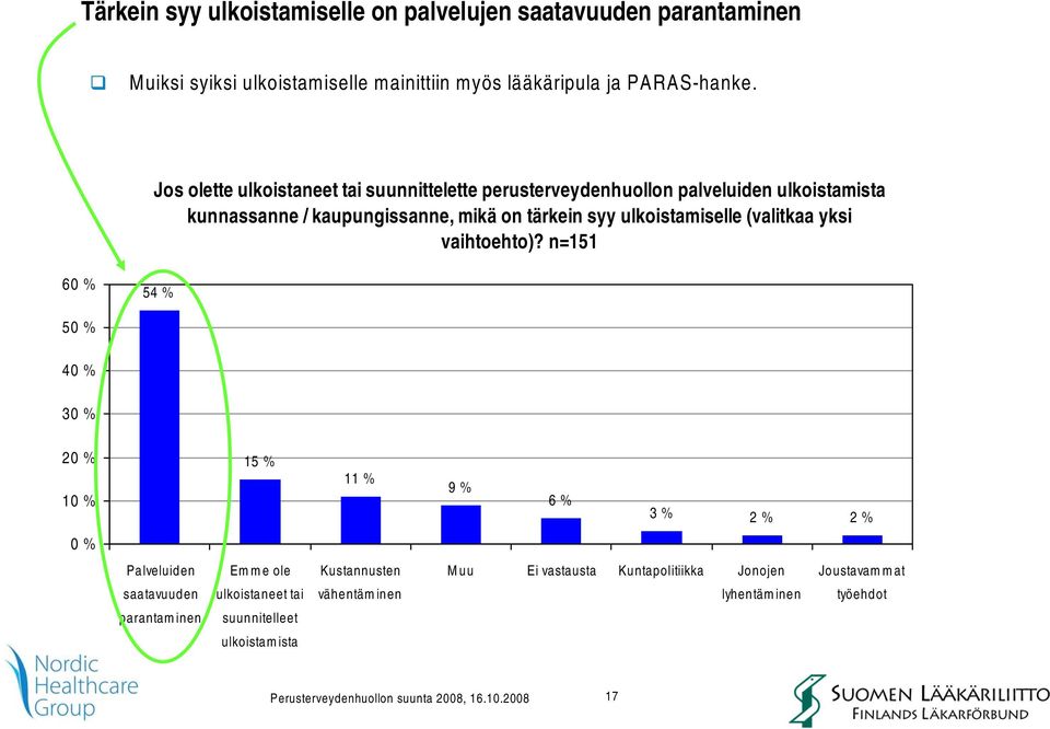 ulkoistamiselle (valitkaa yksi vaihtoehto)?