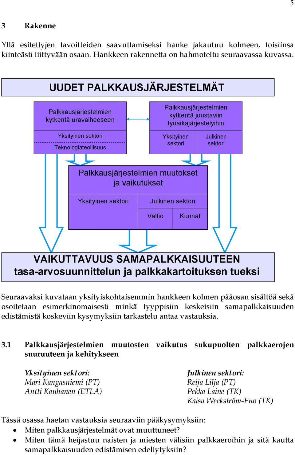 Julkinen sektori Palkkausjärjestelmien muutokset ja vaikutukset Yksityinen sektori Julkinen sektori Valtio Kunnat VAIKUTTAVUUS SAMAPALKKAISUUTEEN tasa-arvosuunnittelun ja palkkakartoituksen tueksi