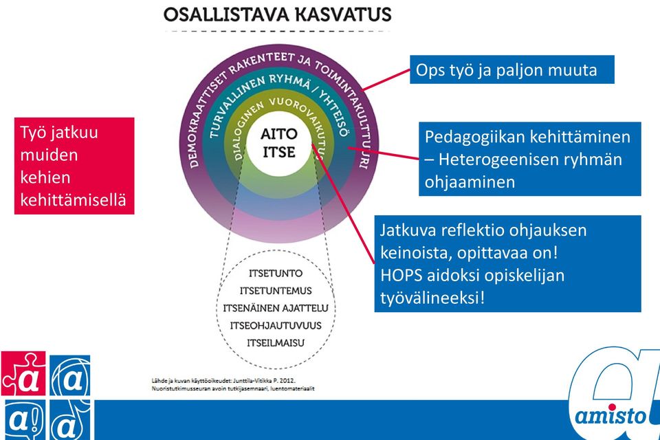 Heterogeenisen ryhmän ohjaaminen Jatkuva reflektio