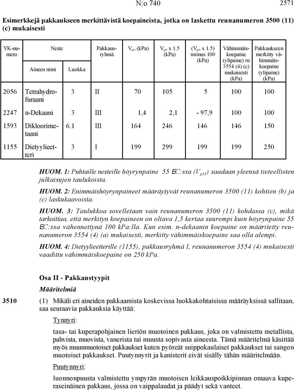 II 70 105 5 100 100 furaani 2247 n-dekaani 3 III 1,4 2,1-97,9 100 100 1593 Dikloorime- 6.1 III 164 246 146 146 150 taani 1155 Dietyylieet- 3 I 199 299 199 199 250 teri HUOM.