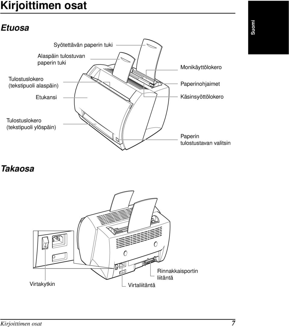 Paperinohjaimet Käsinsyöttölokero Tulostuslokero (tekstipuoli ylöspäin) Paperin