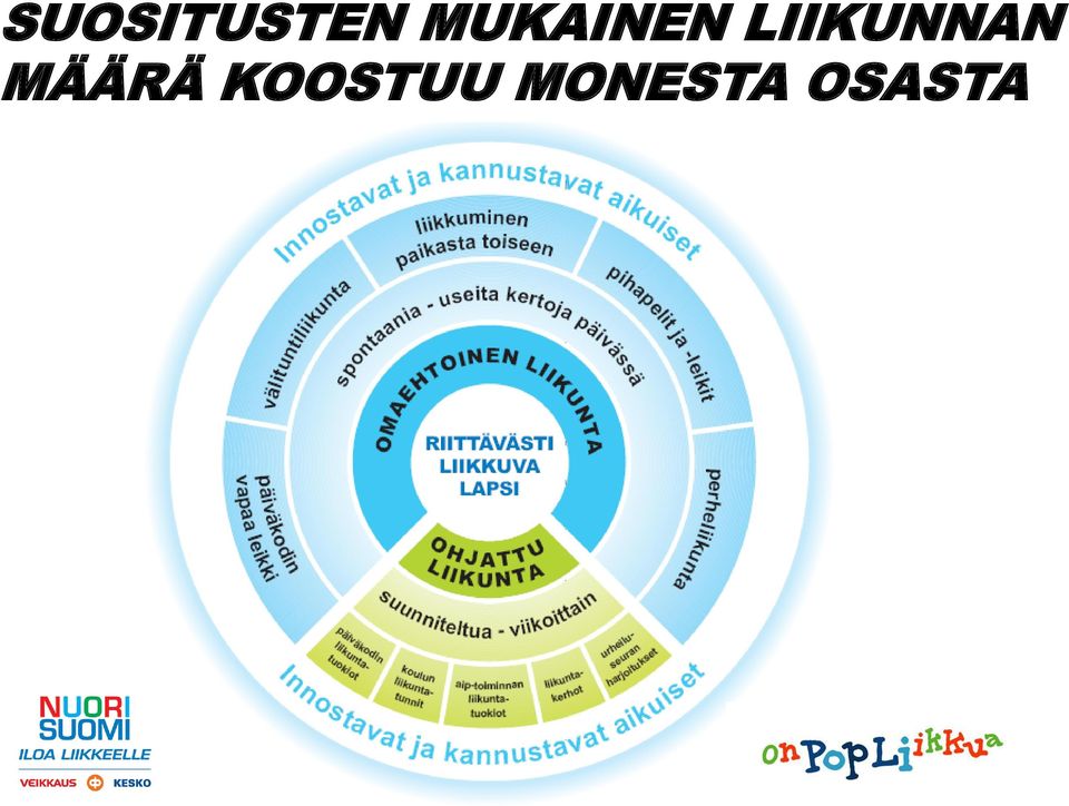 LIIKUNNAN