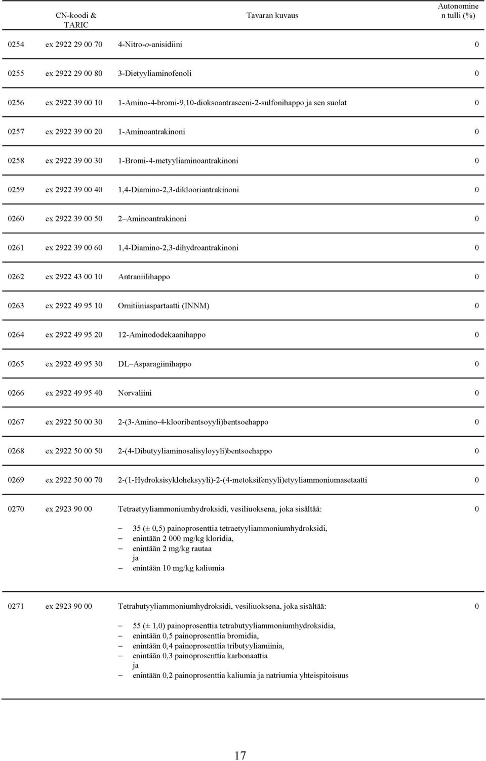 Antraniilihapp 263 ex 2922 49 95 1 Omitiiniaspartaatti (INNM) 264 ex 2922 49 95 2 12-Aminddekaanihapp 265 ex 2922 49 95 3 DL-Asparagiinihapp 266 ex 2922 49 95 4 Nrvaliini 267 ex 2922 5 3