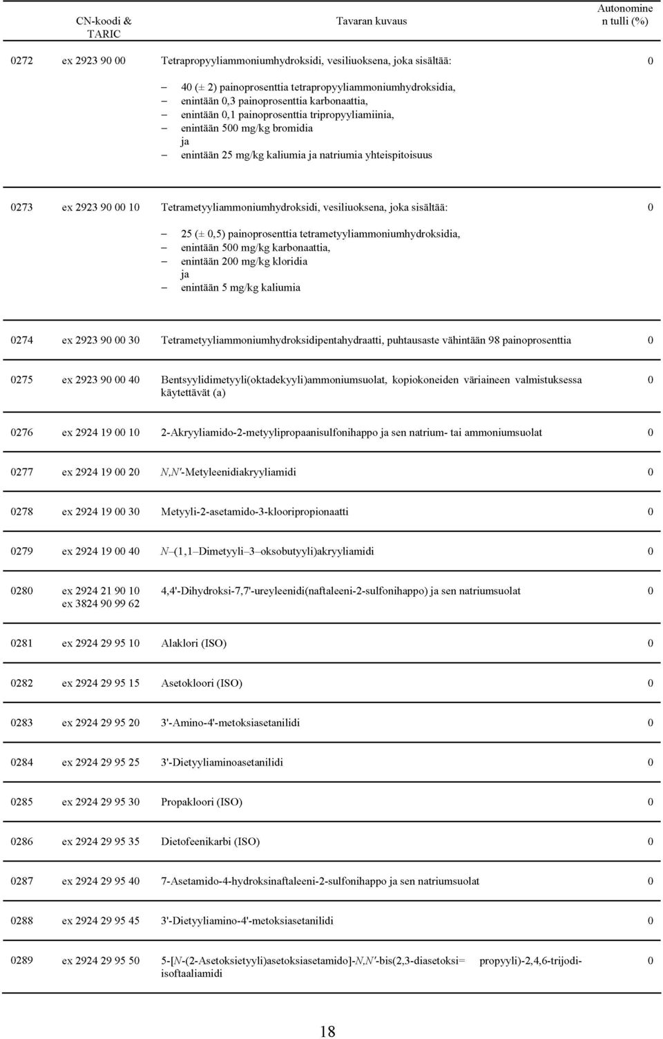 painprsenttia tetrametyyliammniumhydrksidia, enintään 5 mg/kg karbnaattia, enintään 2 mg/kg klridia enintään 5 mg/kg kaliumia 274 ex 2923 9 3 Tetrametyyliammniumhydrksidipentahydraatti, puhtausaste