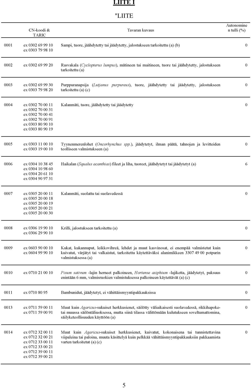 ex 32 7 31 ex 32 7 41 ex 32 7 91 ex 33 8 9 1 ex 33 8 9 19 Kalanmäti, ture, jäähdytetty tai jäädytetty 5 ex 33 11 1 Tyynenmerenlhet (Oncrhynchus spp.