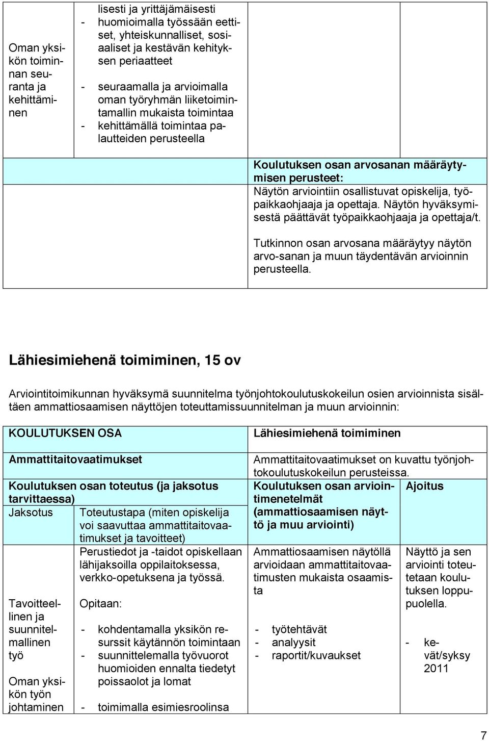 työpaikkaoha opetta. Näytön hyväksymisestä päättävät työpaikkaoha opetta/t. Tutkinnon osan arvosana määräytyy näytön arvo-sanan muun täydentävän arvioinnin perusteella.