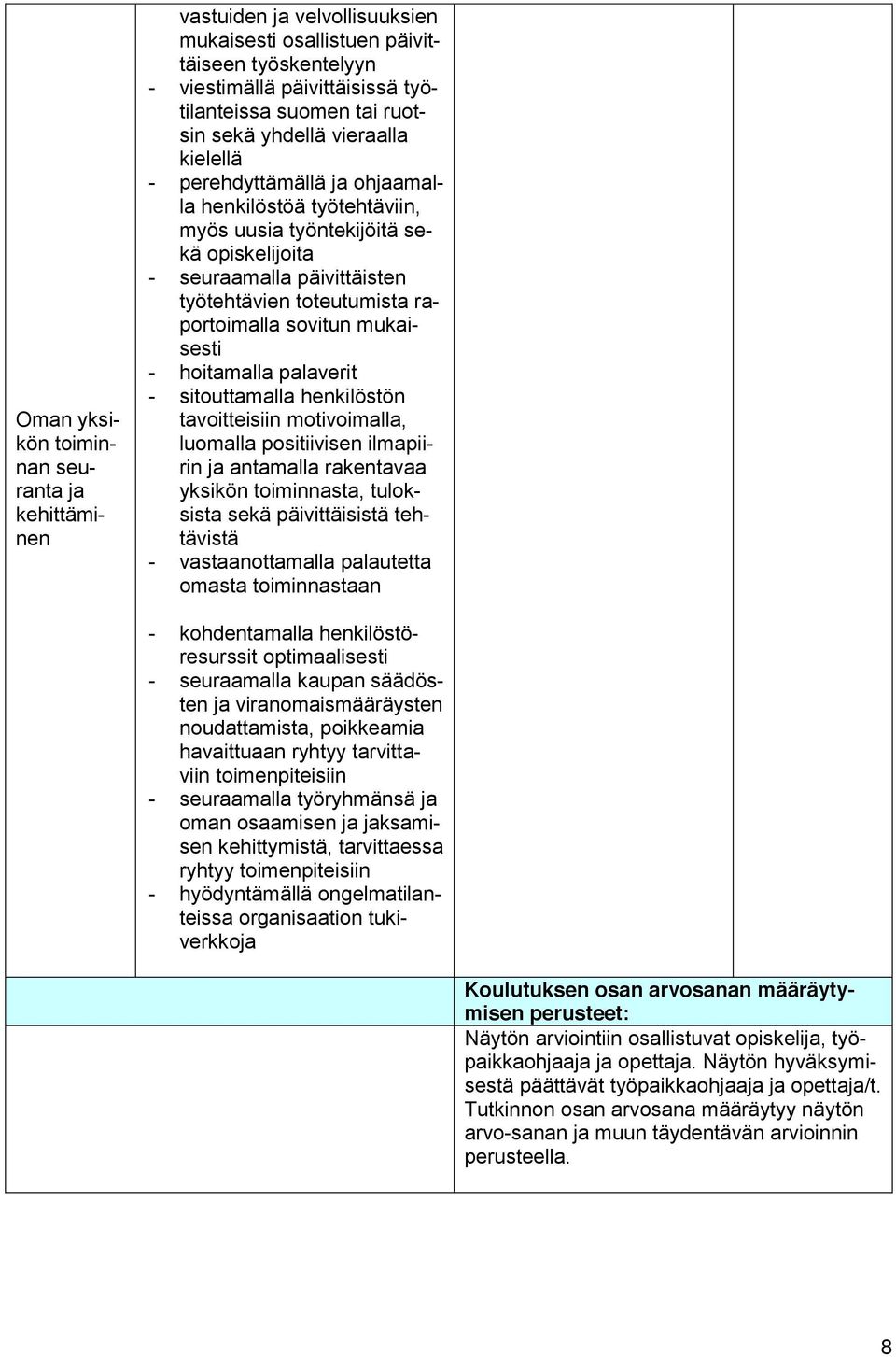 mukaisesti - hoitamalla palaverit - sitouttamalla henkilöstön tavoitteisiin motivoimalla, luomalla positiivisen ilmapiirin antamalla rakentavaa yksikön toiminnasta, tuloksista sekä päivittäisistä