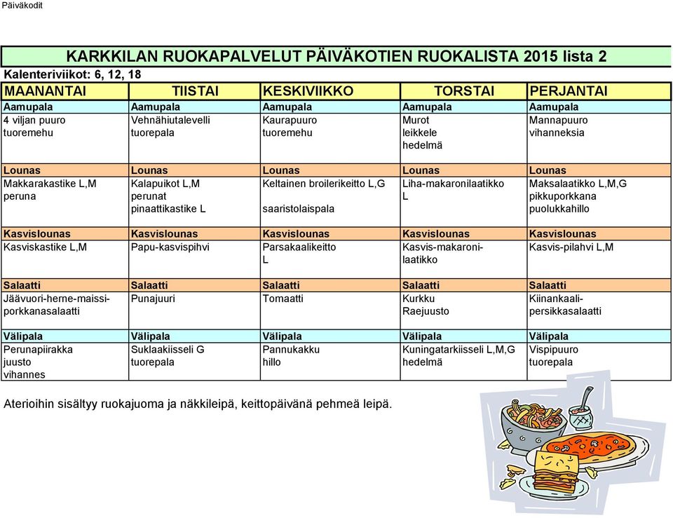 pinaattikastike L saaristolaispala puolukkahillo Kasviskastike L,M Papu-kasvispihvi Parsakaalikeitto Kasvis-makaroni- Kasvis-pilahvi L,M L laatikko Jäävuori-herne-maissi-