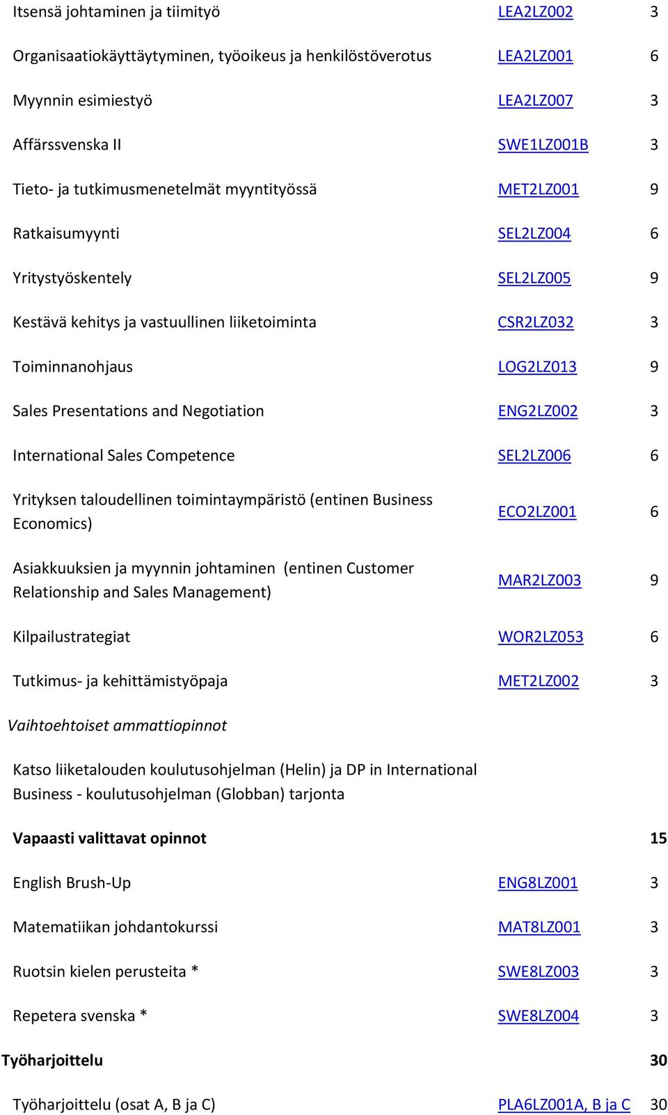 Presentations and Negotiation ENG2LZ002 3 International Sales Competence SEL2LZ006 6 Yrityksen taloudellinen toimintaympäristö (entinen Business Economics) Asiakkuuksien ja myynnin johtaminen