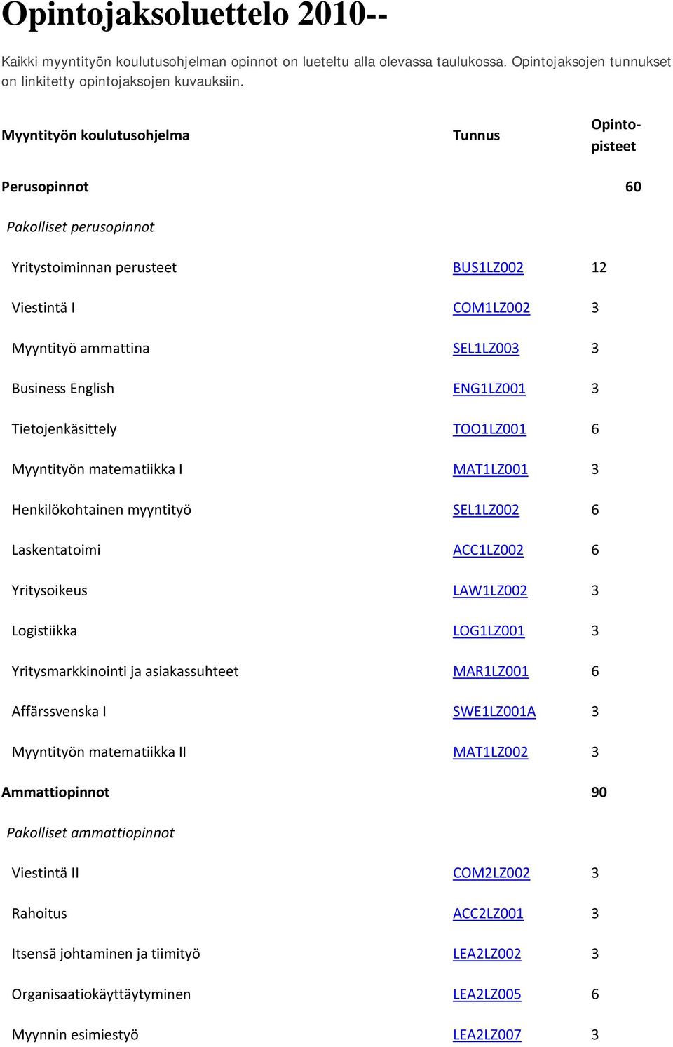 ENG1LZ001 3 Tietojenkäsittely TOO1LZ001 6 Myyntityön matematiikka I MAT1LZ001 3 Henkilökohtainen myyntityö SEL1LZ002 6 Laskentatoimi ACC1LZ002 6 Yritysoikeus LAW1LZ002 3 Logistiikka LOG1LZ001 3